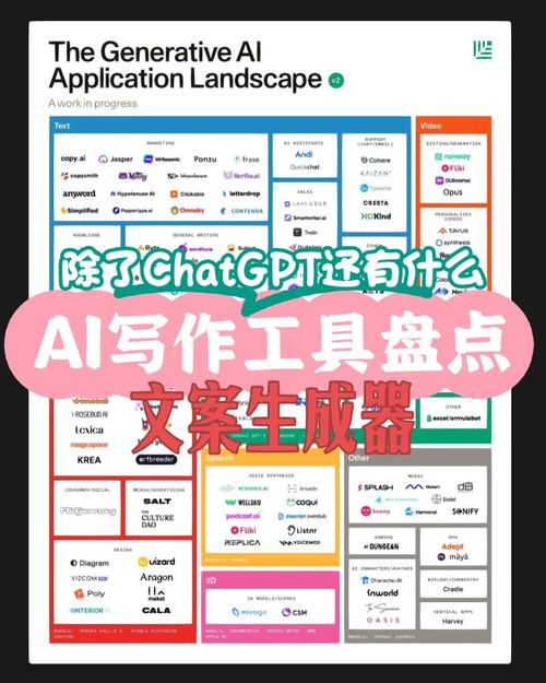 标题：除了chat GPT以外，这些AI写作工具也很好用！