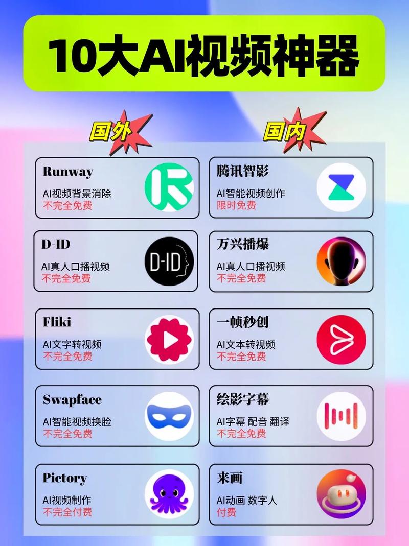 标题：AI居然也支持视频制作了？这4个AI视频制作工具别错过