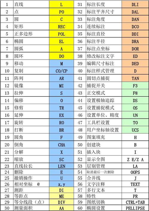 标题：你需要知道的那些AutoCAD命令（1）：AL