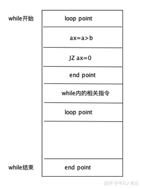 标题：IMUL、MUL和div的用法