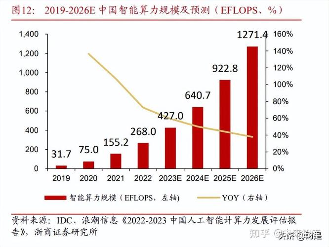 标题：建设智算中心-Flops算力与大模型参数、GPU卡型号间关系