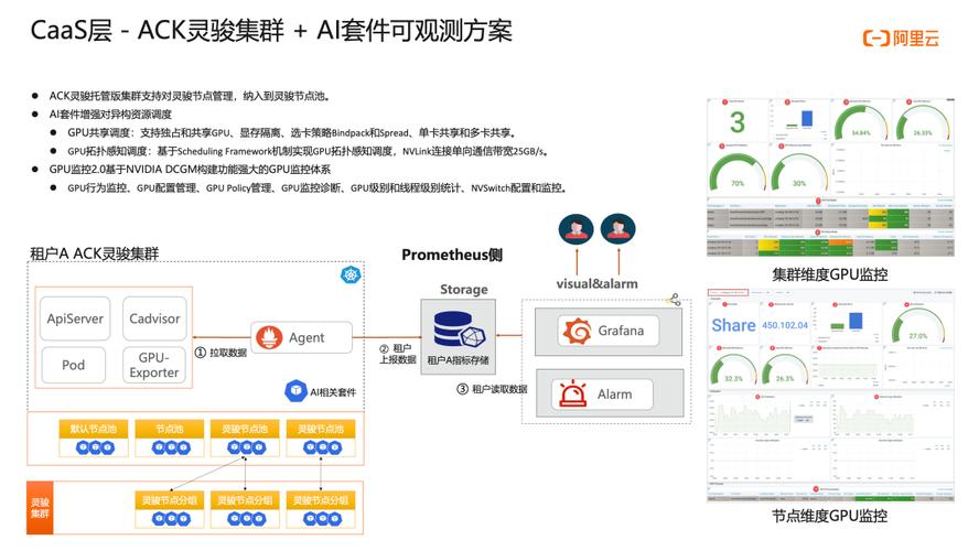 标题：如何落地AI编程和可观测智能化？怎么从 0 到 1 训练大模型？