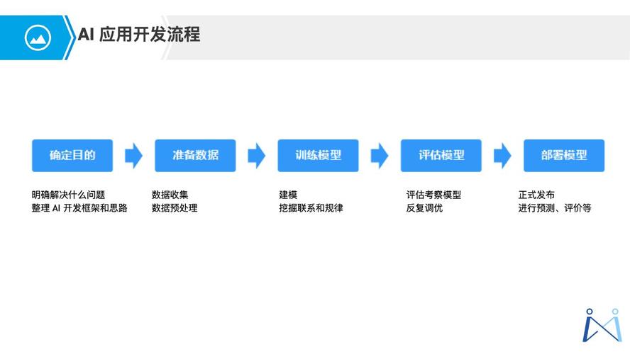 标题：如何开发AI软件