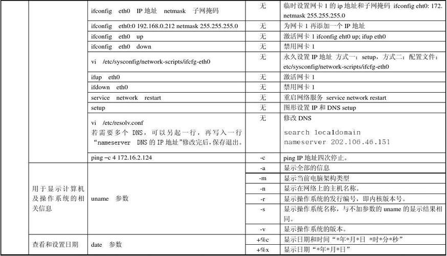 标题：Linux基本命令2