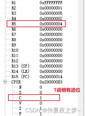 标题：32位微处理器指令系统之加减算术运算指令