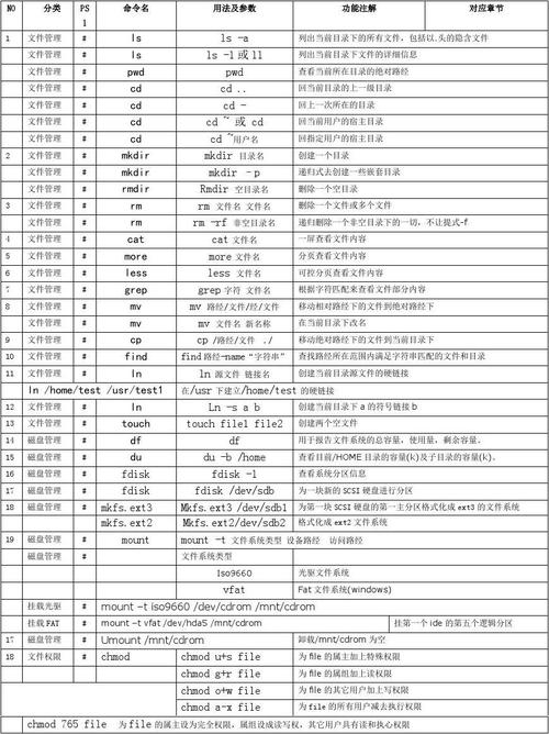 标题：详解Linux系统find命令常见用法和高级用法-exec参数