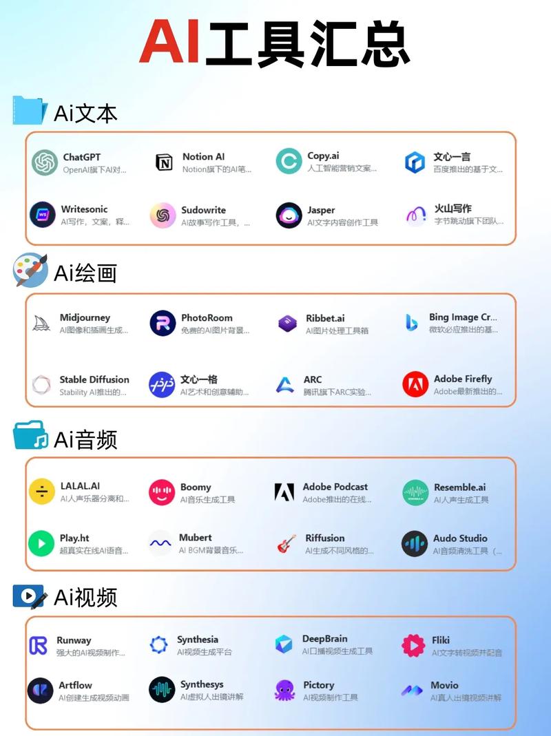 标题：超全合集！2024 年 UX/UI 设计师都必须尝试的 21 款 AI 工具