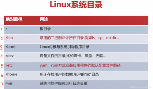 标题：「Linux学习」档案与目录管理