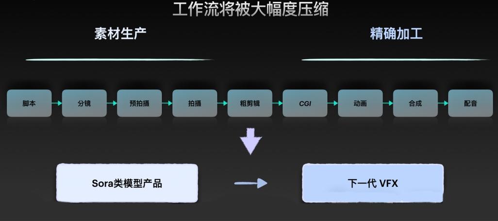 标题：用AI帮助设计师提升工作效率，时尚设计工具「Look」正式上线 | 早期项目