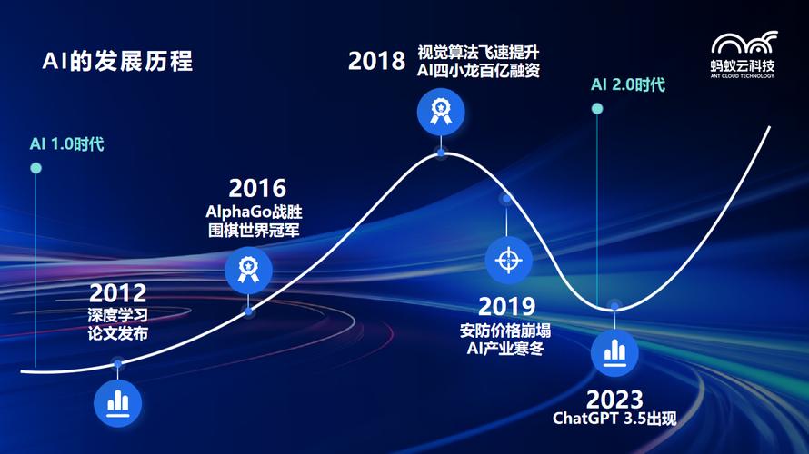 标题：蚂蚁集团创新AI技术，助力开发效率翻倍！图生代码颠覆传统编程，引领行业未来！