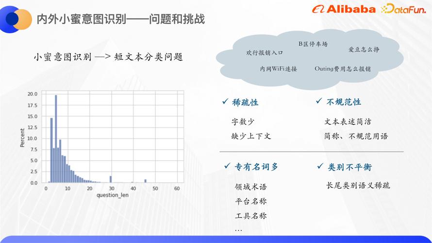 标题：基于知识增强和预训练大模型的 Query 意图识别