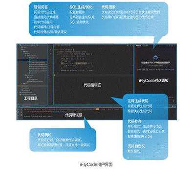 标题：分析公司：程序员正逐步使用AI来辅助编程，16%用户使用开源模型