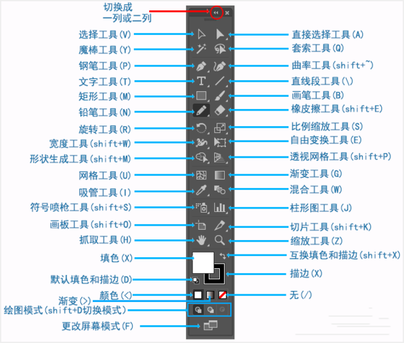 标题：设计师必学的AI绘画工具宝典