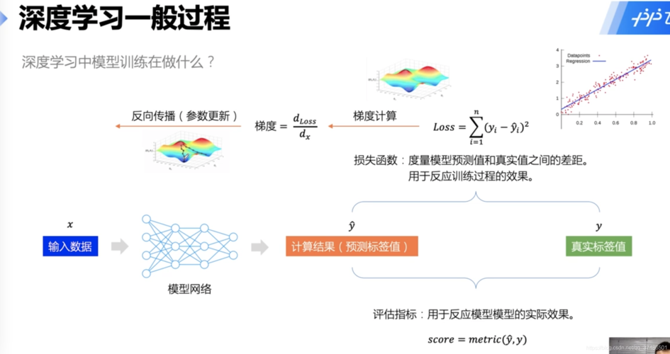 标题：AI部署：聊一聊深度学习中的模型权重