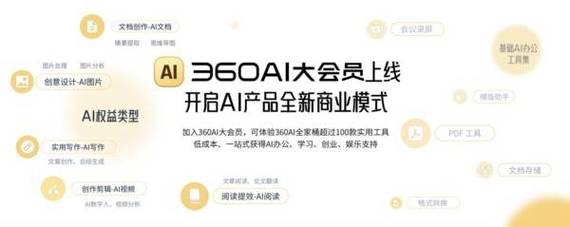 标题：360 AI产品登顶全球增速黑马榜，360AI搜索流量暴增，苏打办公超越WPS引领办公AI化潮流